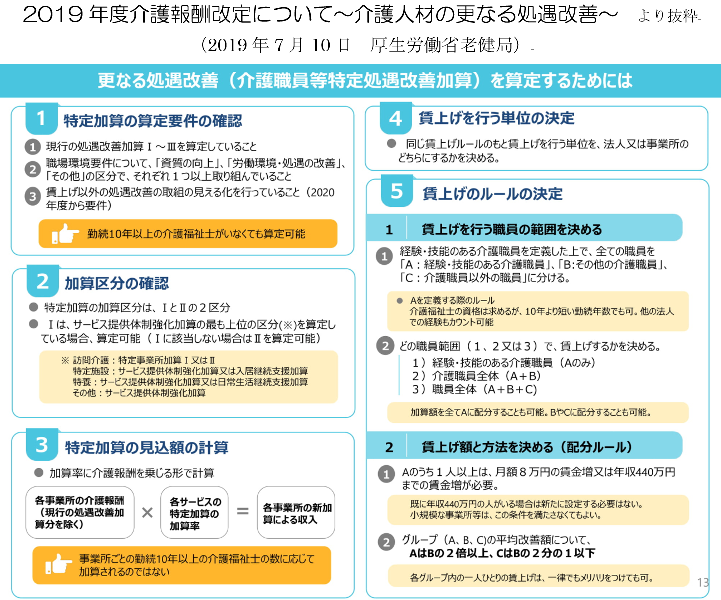 大阪 社会保険労務士事務所 コンサルティングオフィス 介護職員等特定処遇改善加算について
